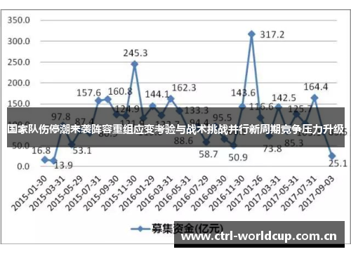 国家队伤停潮来袭阵容重组应变考验与战术挑战并行新周期竞争压力升级